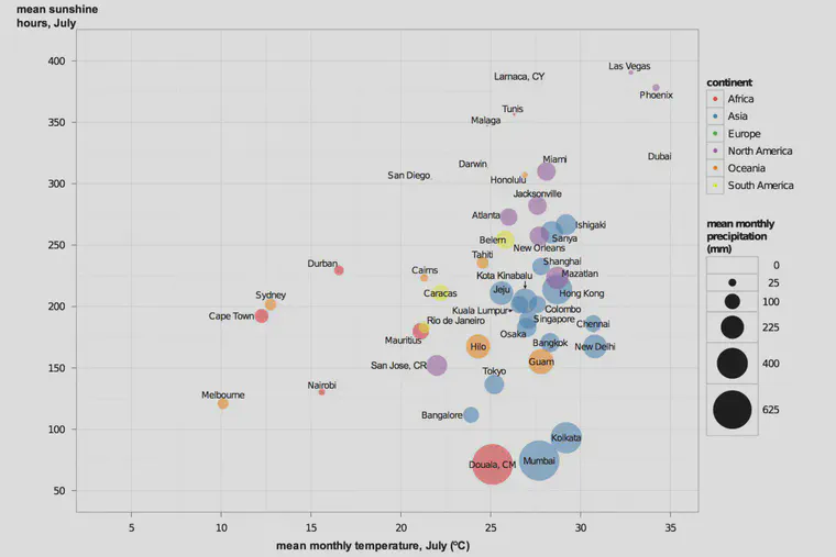 This is one of the first charts I made with R (and the ggplot2 package) in 2011